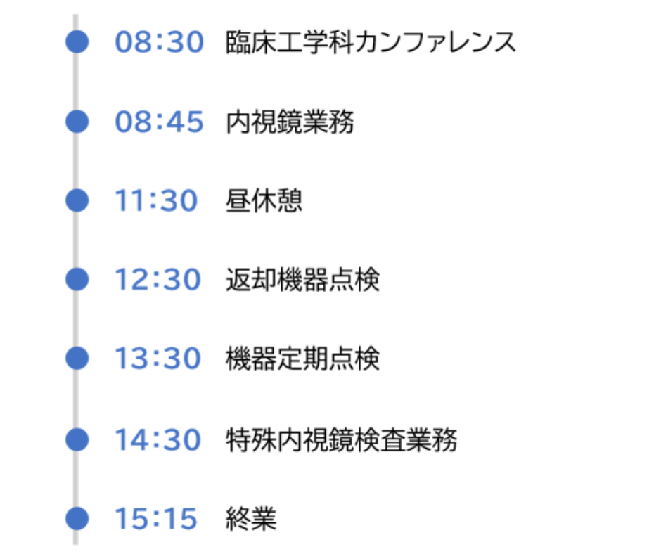 一日のタイムライン