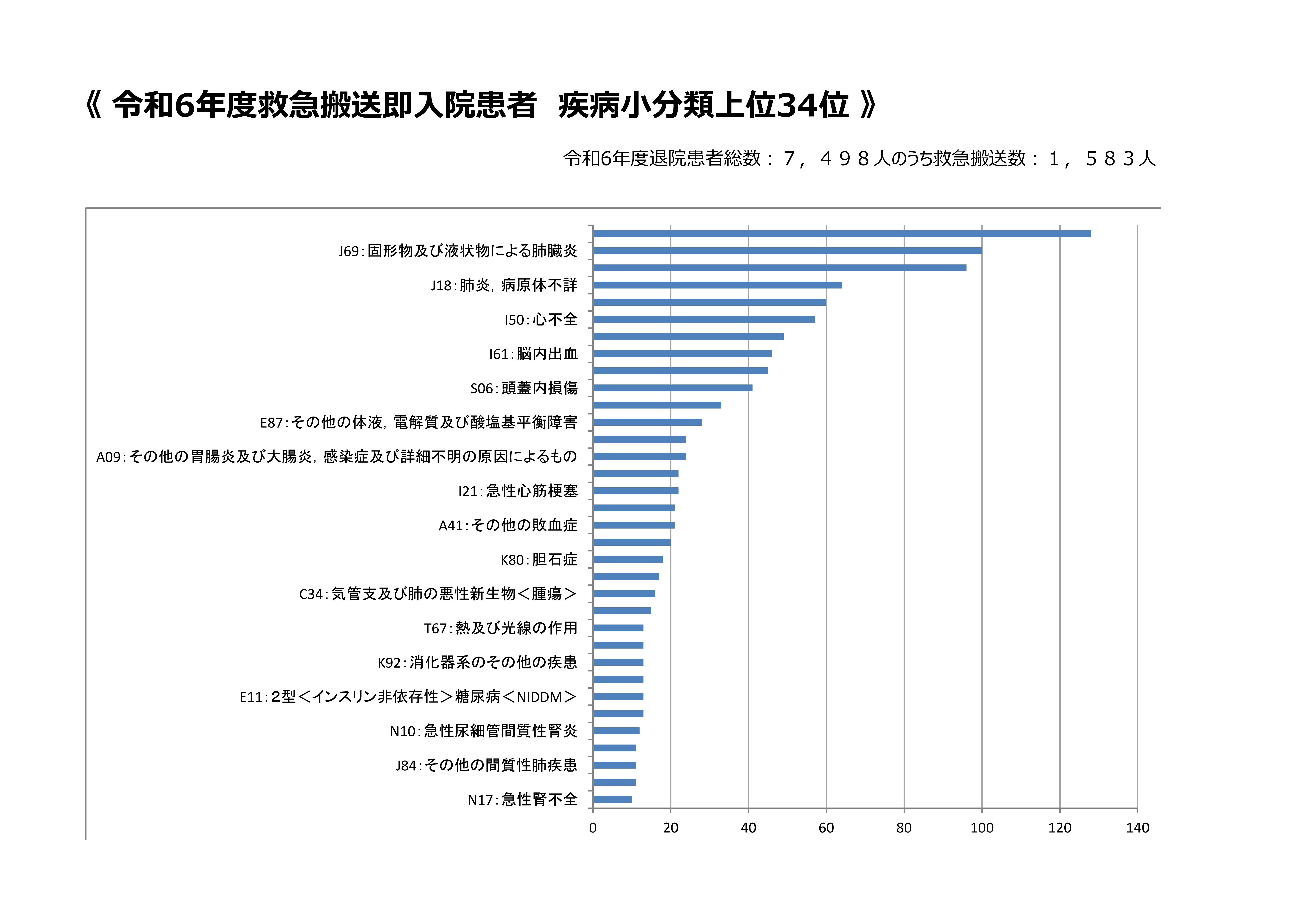 R5患者数